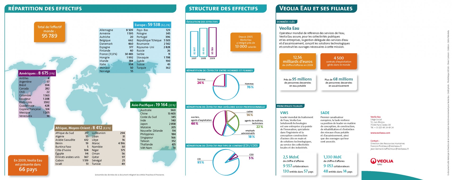 Veolia_Eau_Page_1